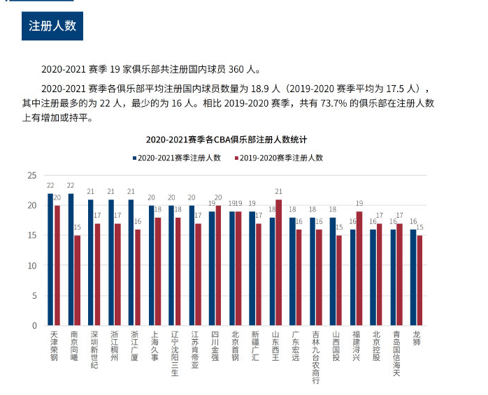 称的教练